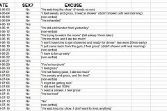 Un mari frustré publie la liste des excuses de sa femme pour ne pas faire l'amour Un mari frustré publie la liste des excuses de sa femme pour ne pas faire l'amour