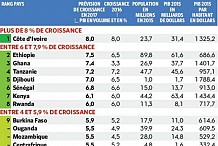 La Côte d'Ivoire profite des réformes
