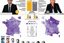 Présidentielle : choix clair au second tour mais vote incertain