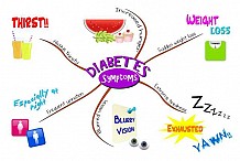 Diabète
5 symptômes précoces et facteurs de risque de cette maladie que tout le monde devrait connaître