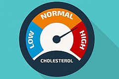 Comment diagnostiquer et gérer votre taux de cholestérol élevé