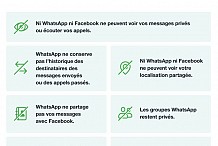 WhatsApp rassure ses utilisateurs en Afrique francophone en réaffirmant sa politique de confidentialité